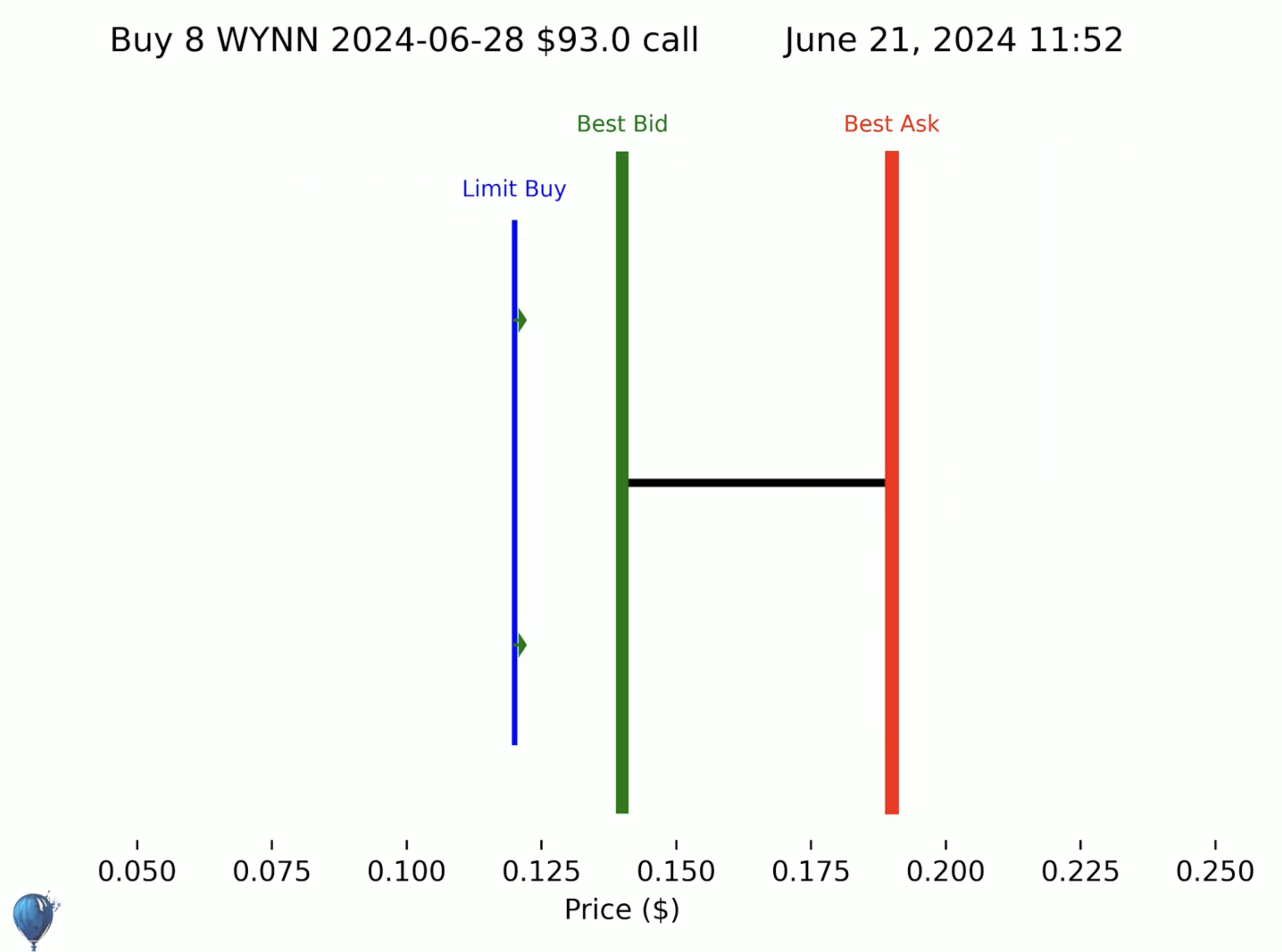 High Frequency Order Execution Algorithm