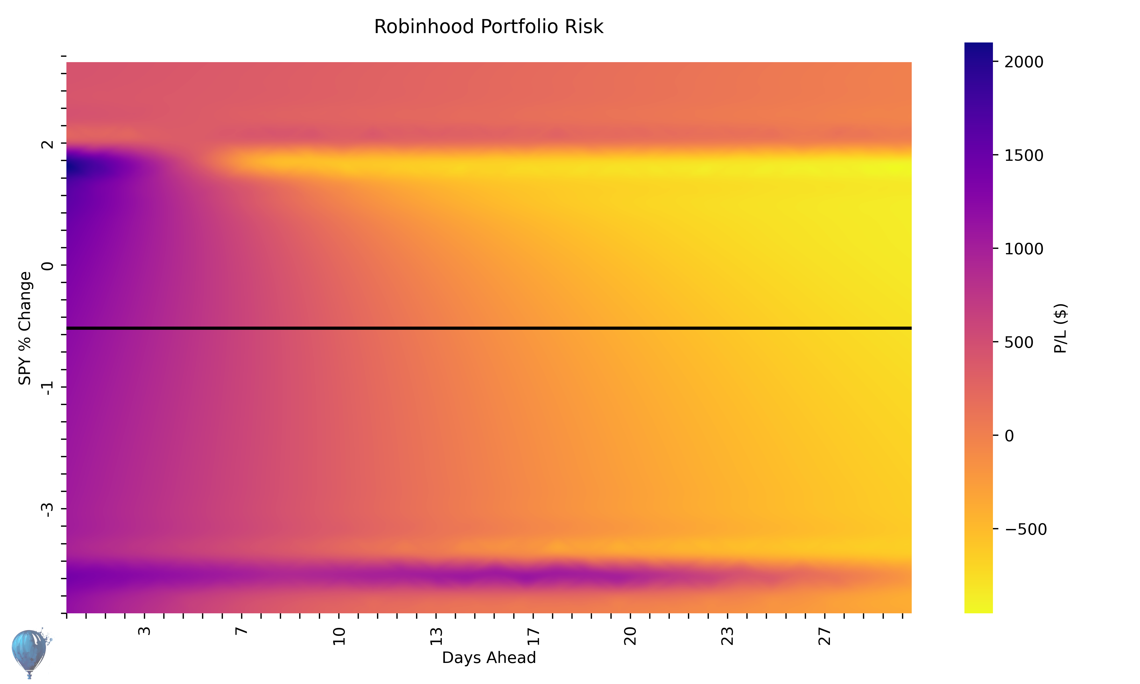 Portfolio AI Risk Analysis Graph