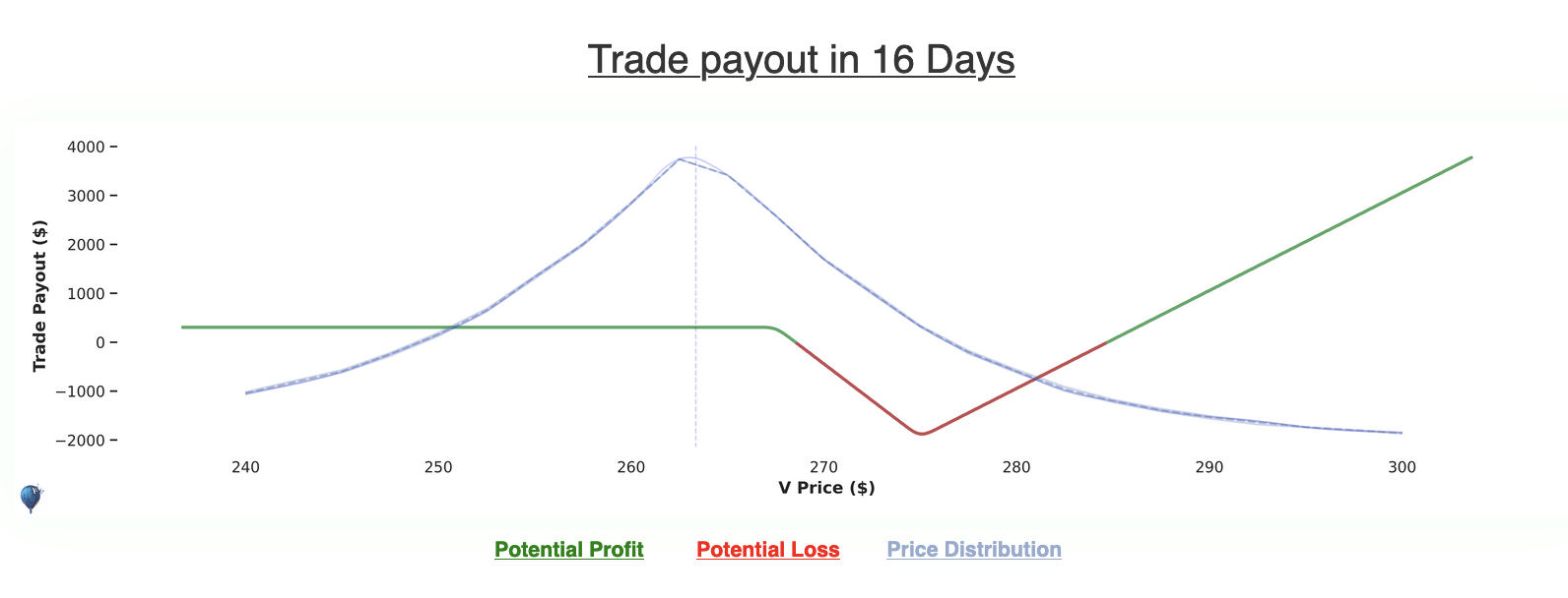 Short Volatility Ratio Spread