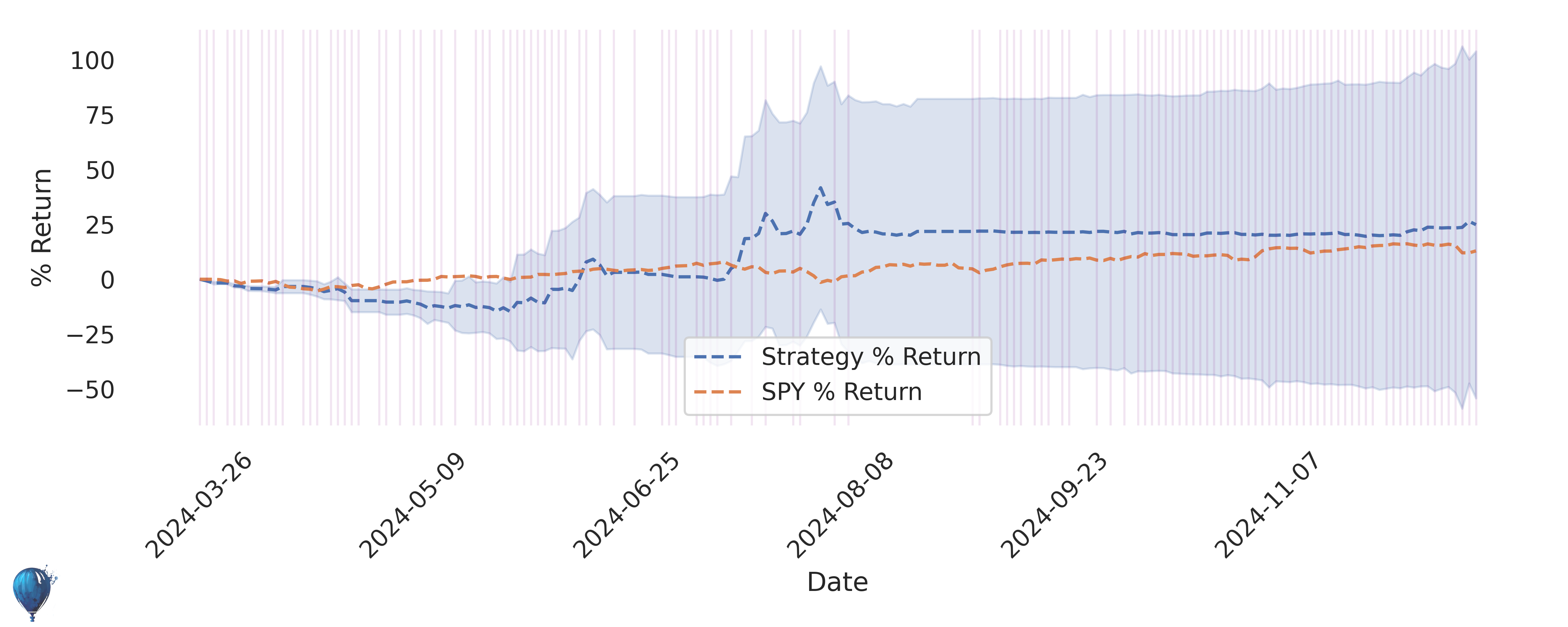 AA trading strategy historical performance