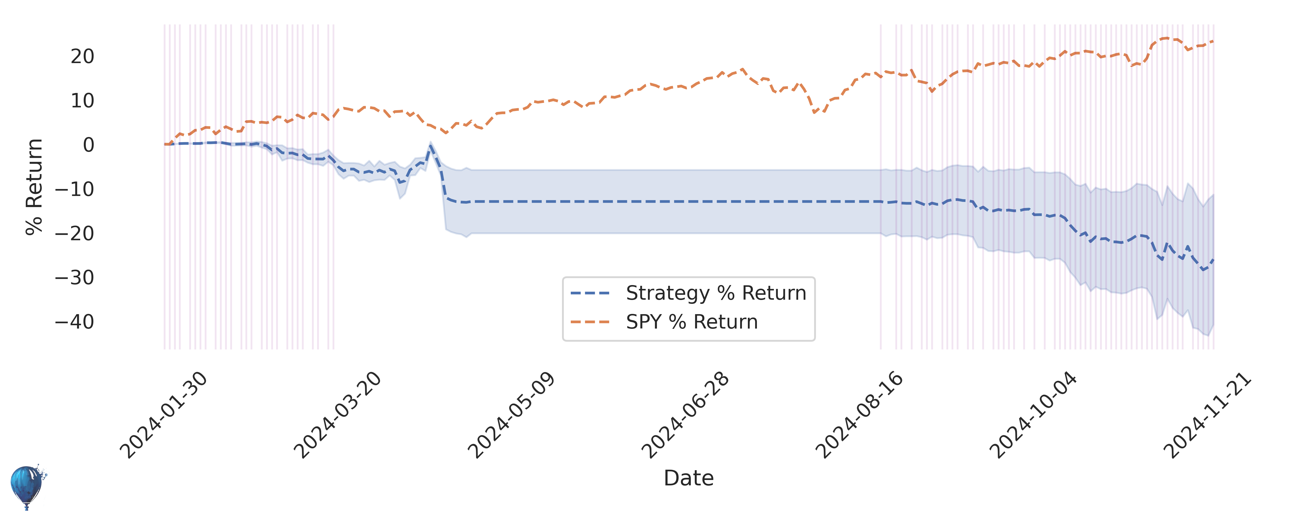 BAC trading strategy historical performance