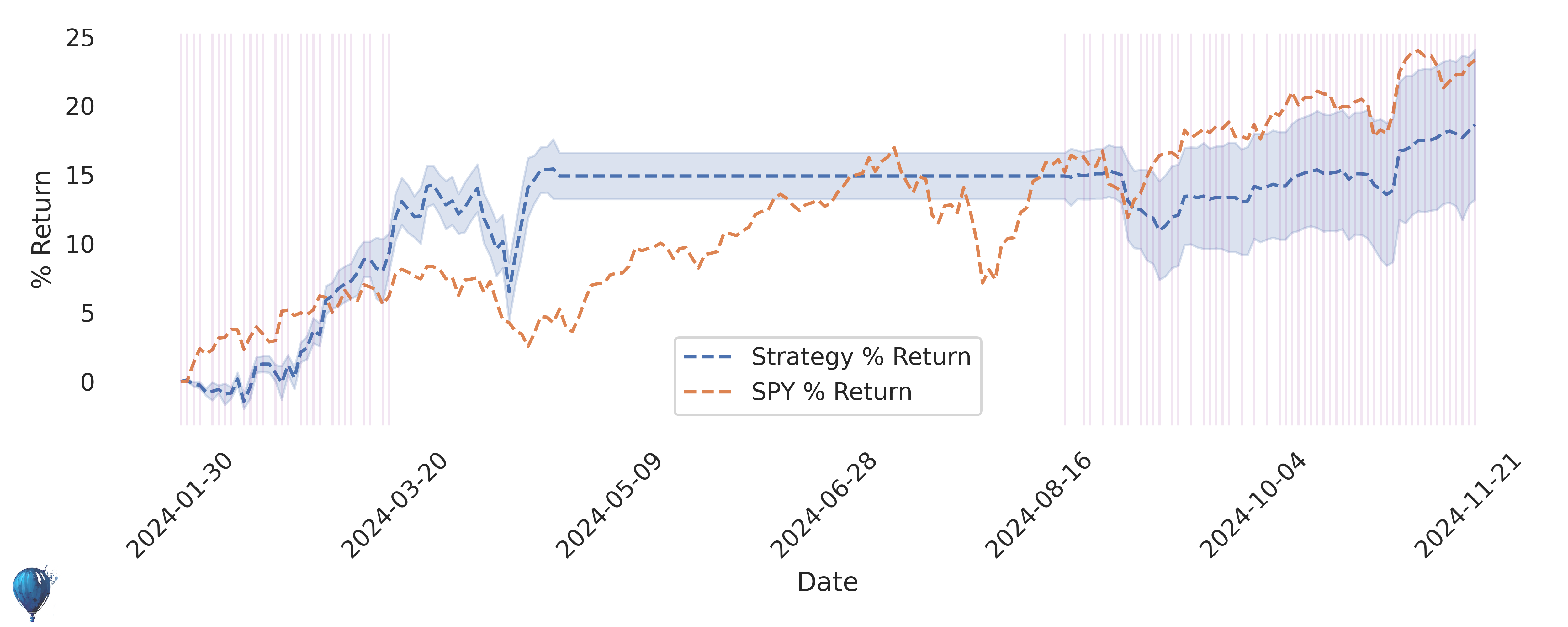 BAC trading strategy historical performance