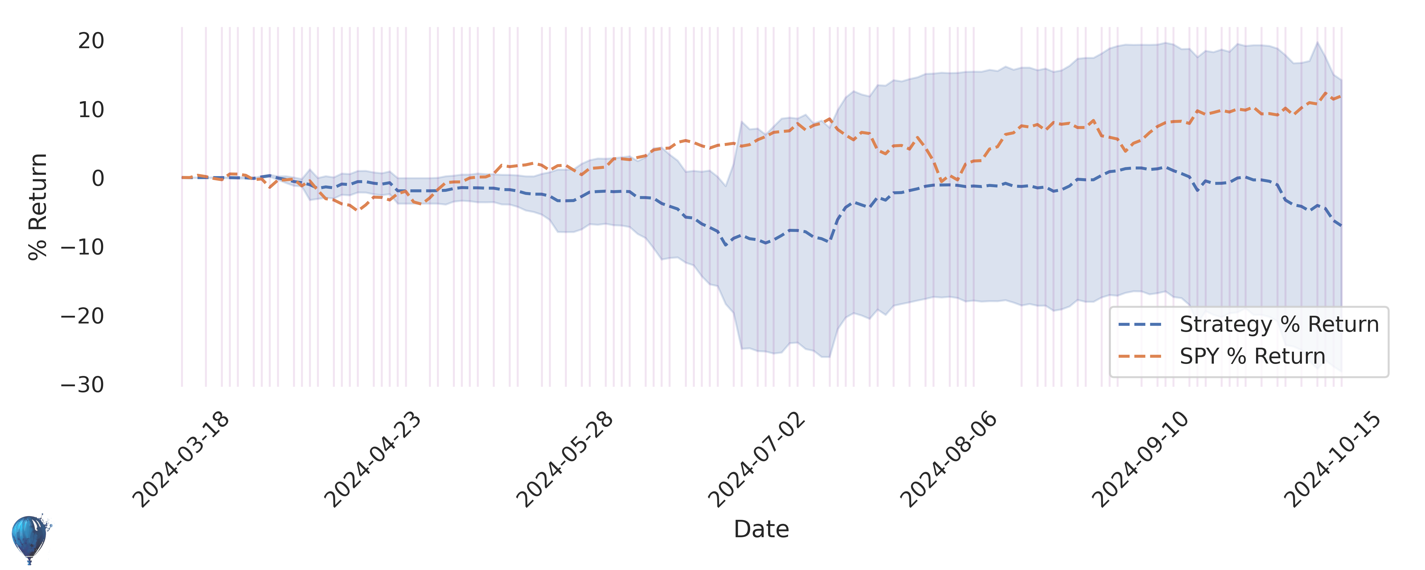 DDOG trading strategy historical performance