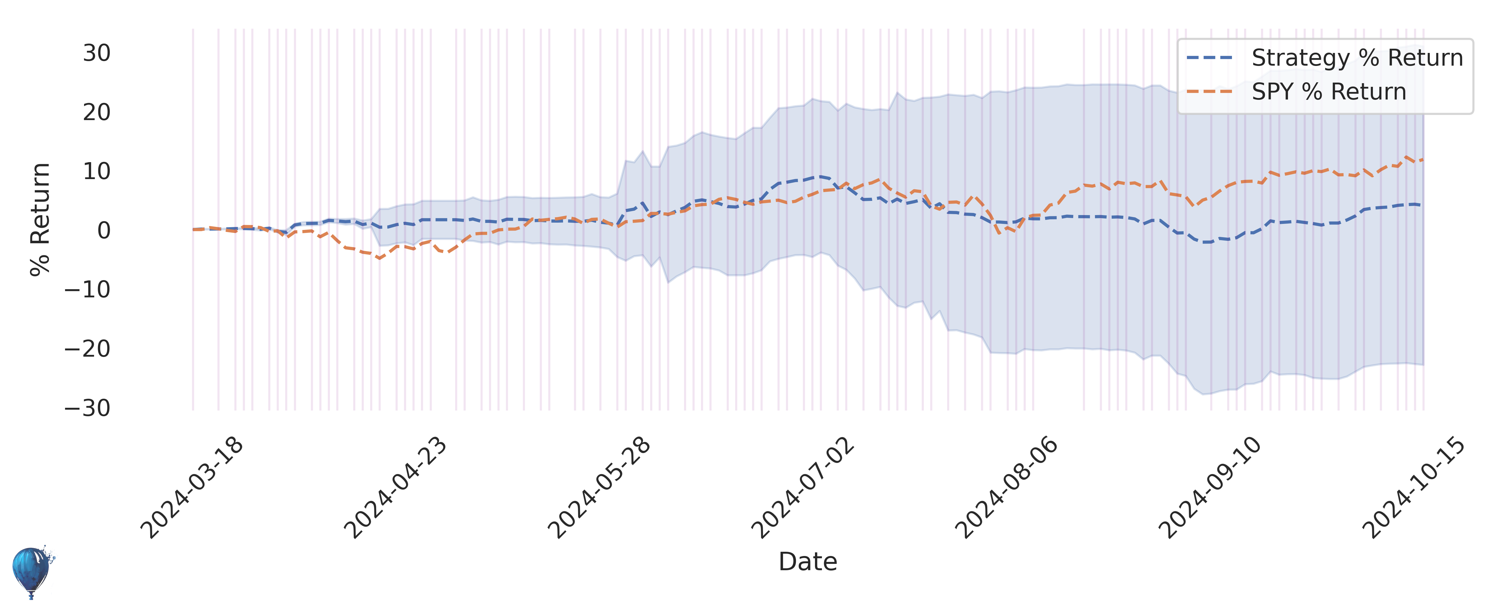 DDOG trading strategy historical performance