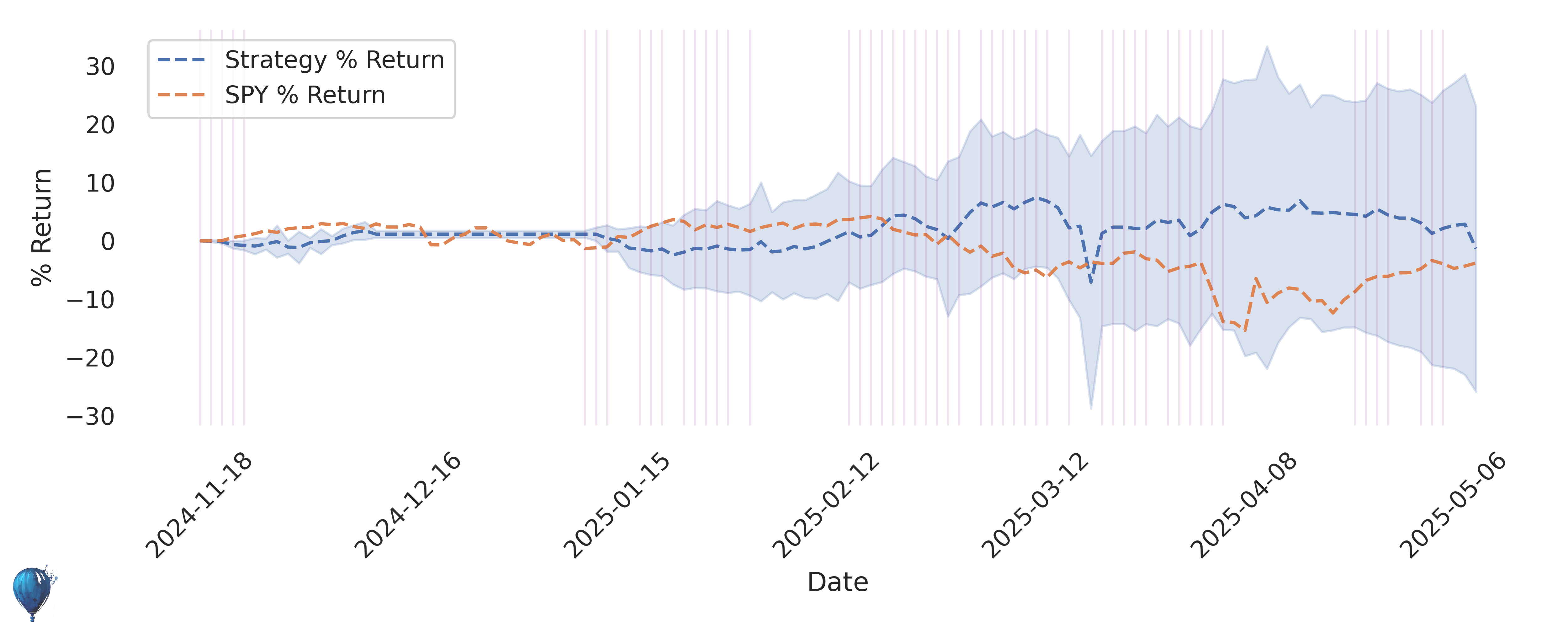 DFEN trading strategy historical performance