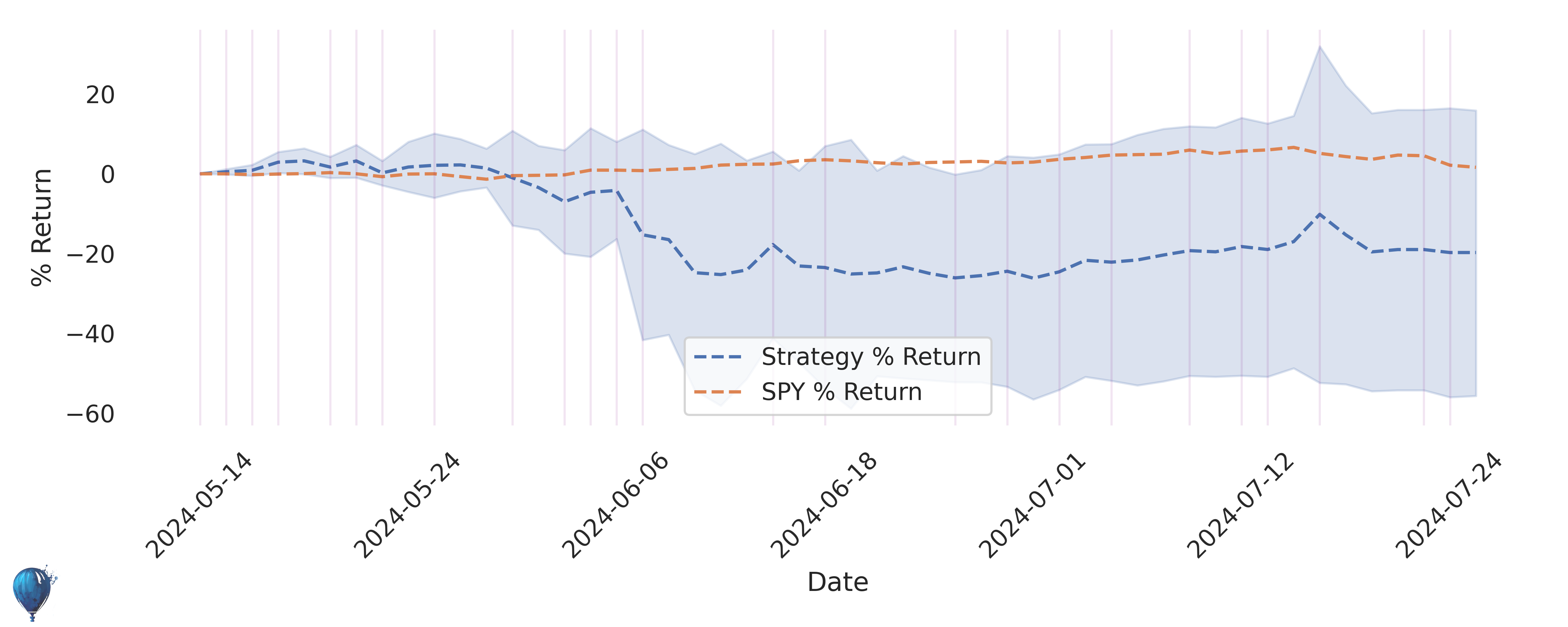 HL trading strategy historical performance