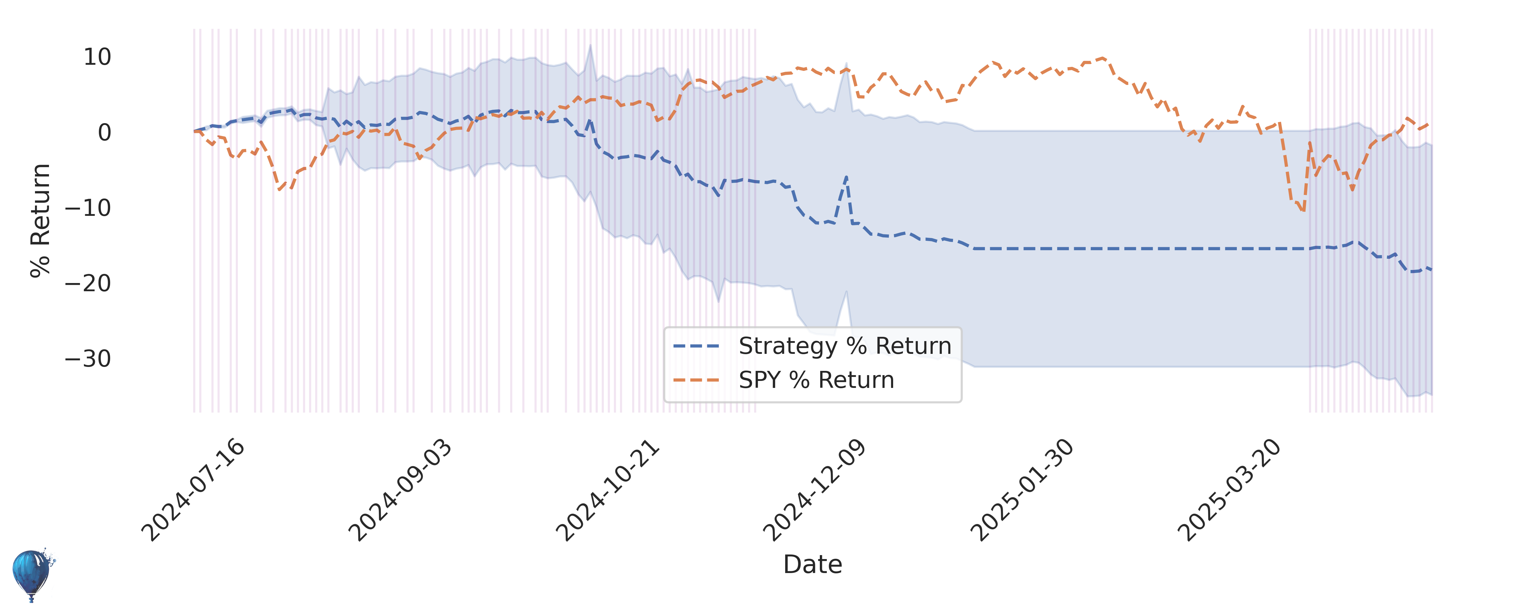 MRVL trading strategy historical performance