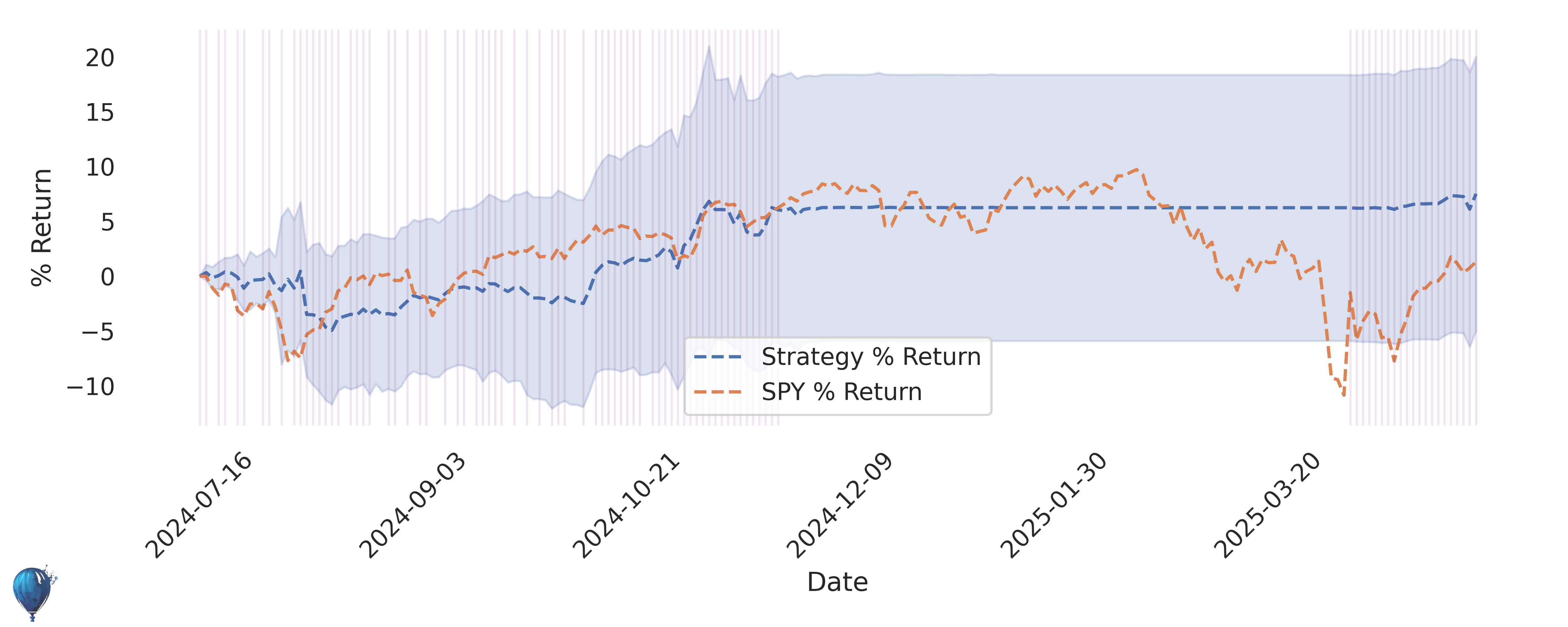 MRVL trading strategy historical performance