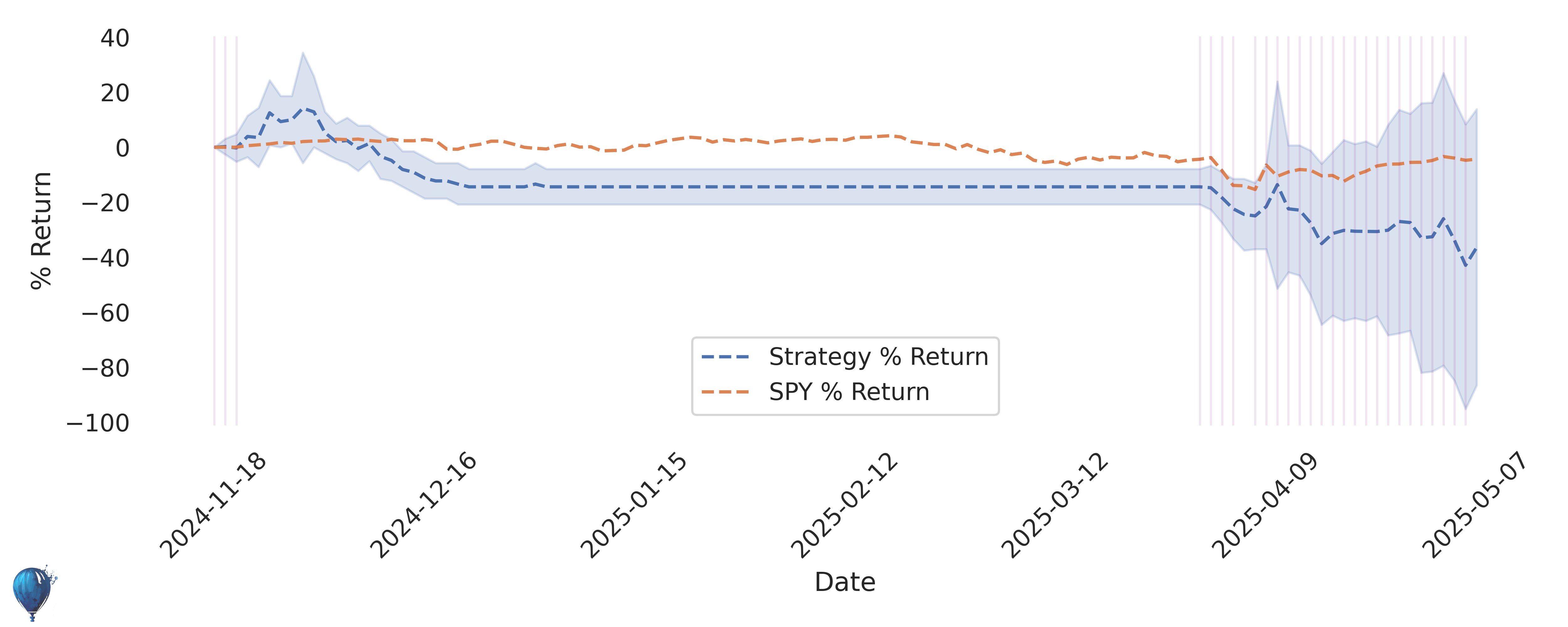 SCHD trading strategy historical performance