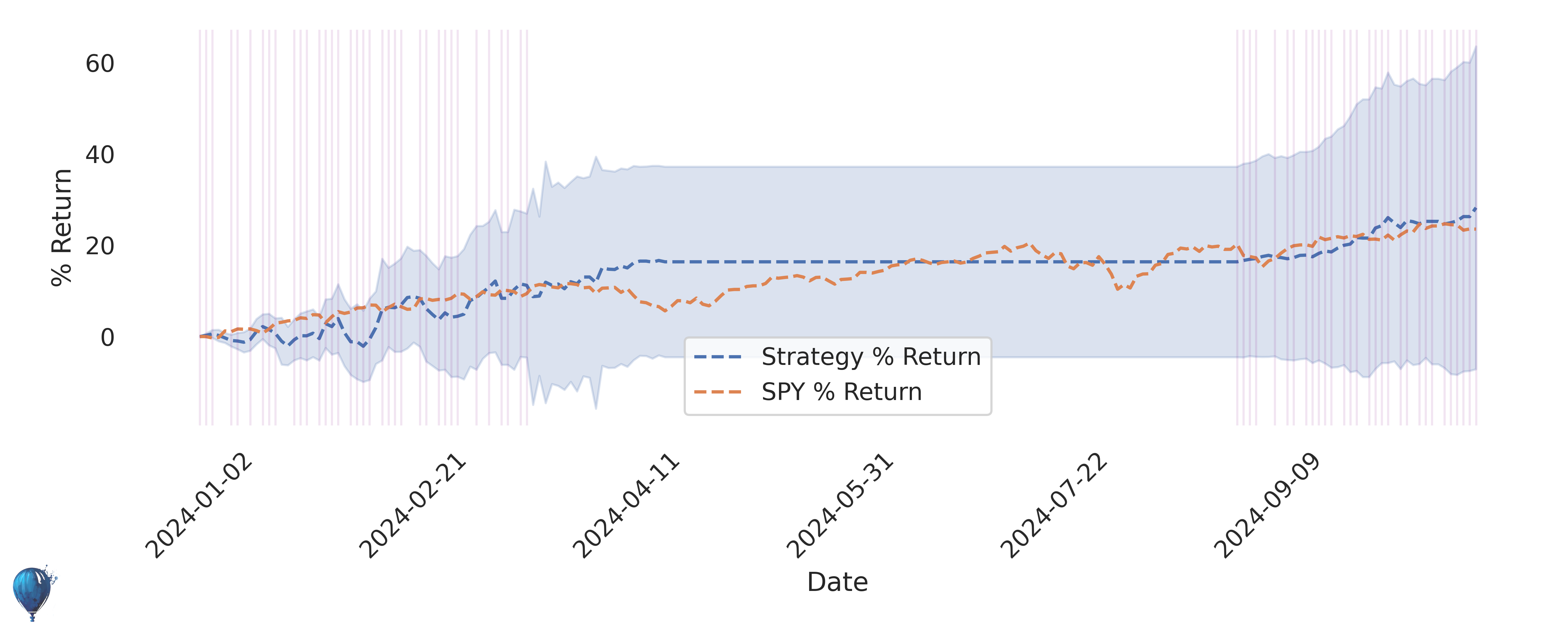 SVIX trading strategy historical performance