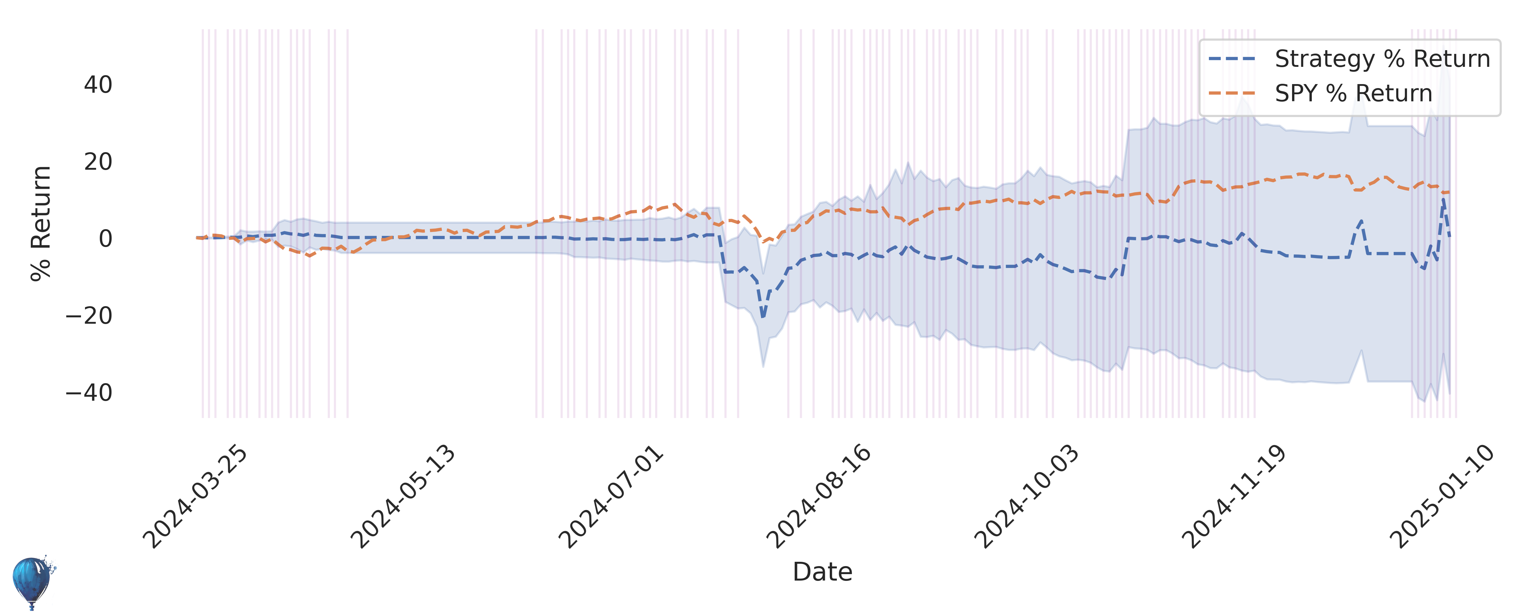 VXX trading strategy historical performance