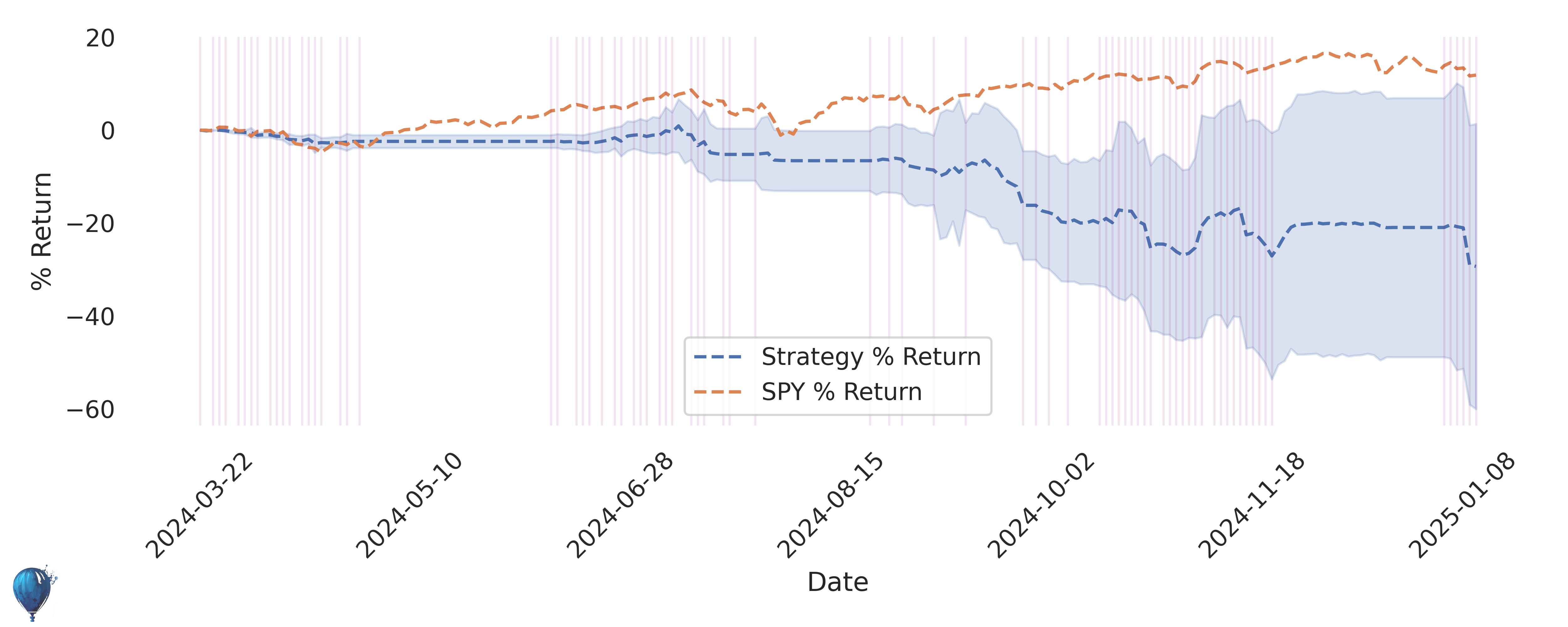 VXX trading strategy historical performance