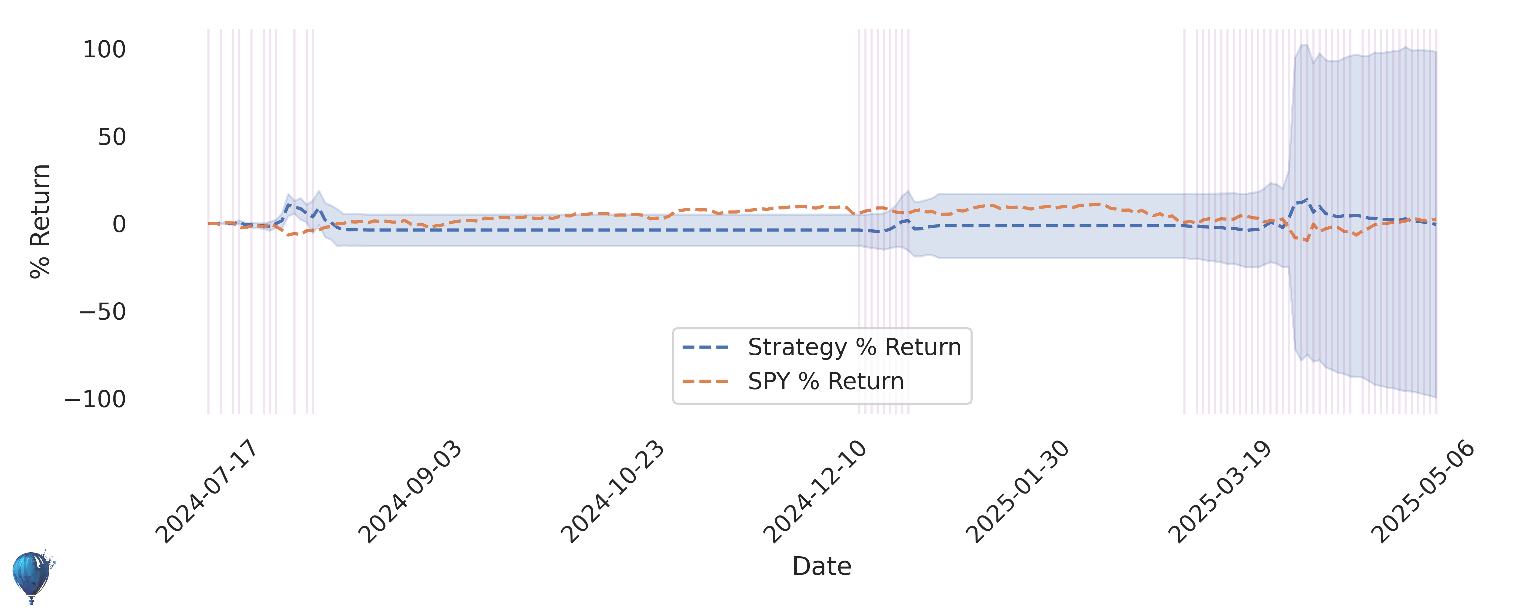 ZM trading strategy historical performance