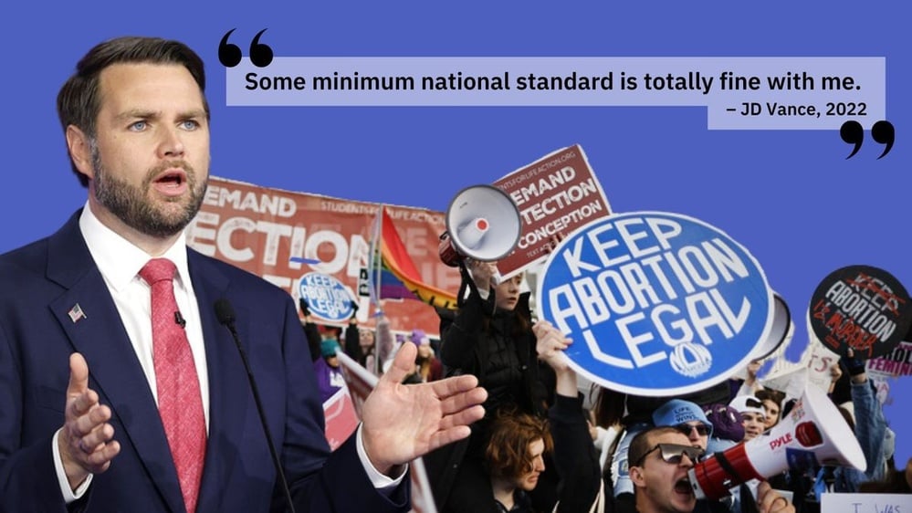 What Does 'Minimum National Standard' for Abortion Mean?