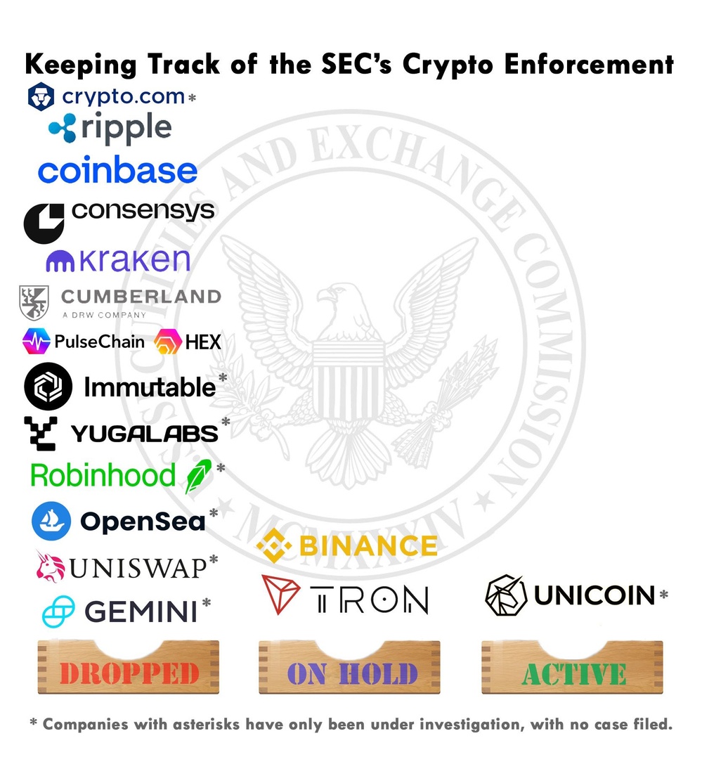 Where All the SEC Cases Are
