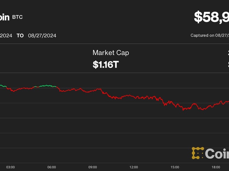 Bitcoin Price Falls Below $59K Amid Broad Market Rout; Ether Slumps Almost 10%