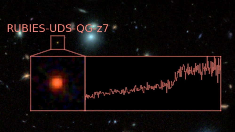 Record-breaking 'dead' galaxy discovered by JWST lived fast and died young in the early universe