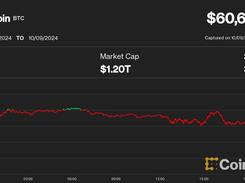 Bitcoin Dips Below $61K, Ether Slips 3% as Some PlusToken China Ponzi-Related Coins Moved to Exchanges