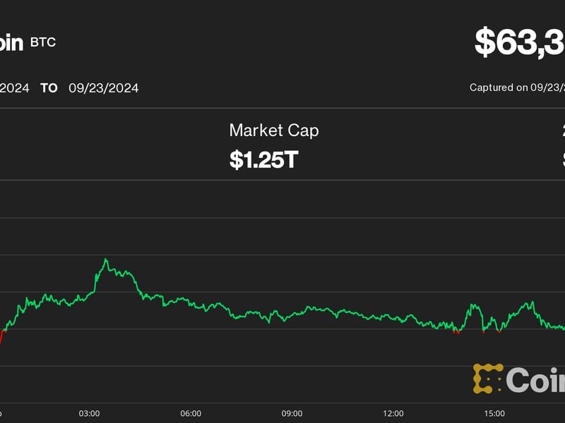 AI-Related Cryptos Lead Altcoin Surge; Bitcoin Breakout Nears with Several Catalyst in Q4: Analyst