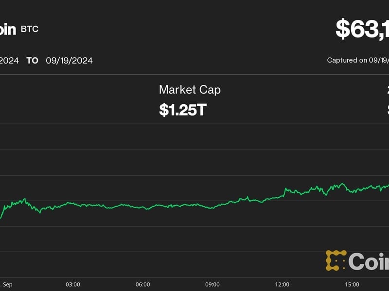 Bitcoin Faces Key Test at $64K as Altcoins Lead Crypto Rally; Options Traders Bet on $70K BTC Next Month