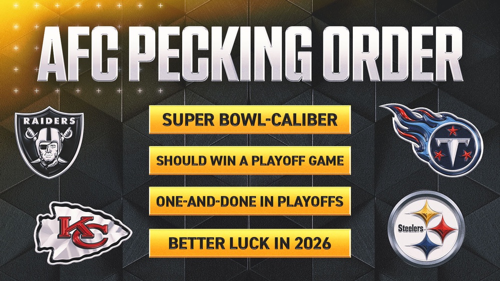 With Aaron Rodgers, where do Steelers stand in AFC pecking order?