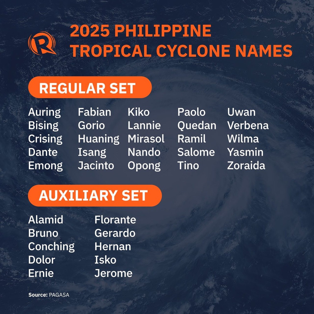 LIST: Philippine tropical cyclone names in 2025