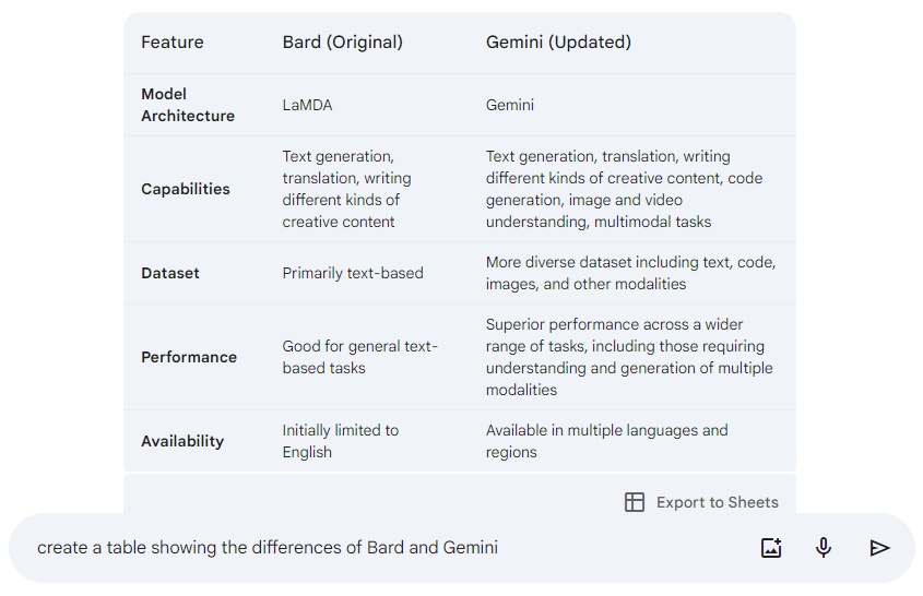 8 ways to use Google Gemini AI for work-related tasks