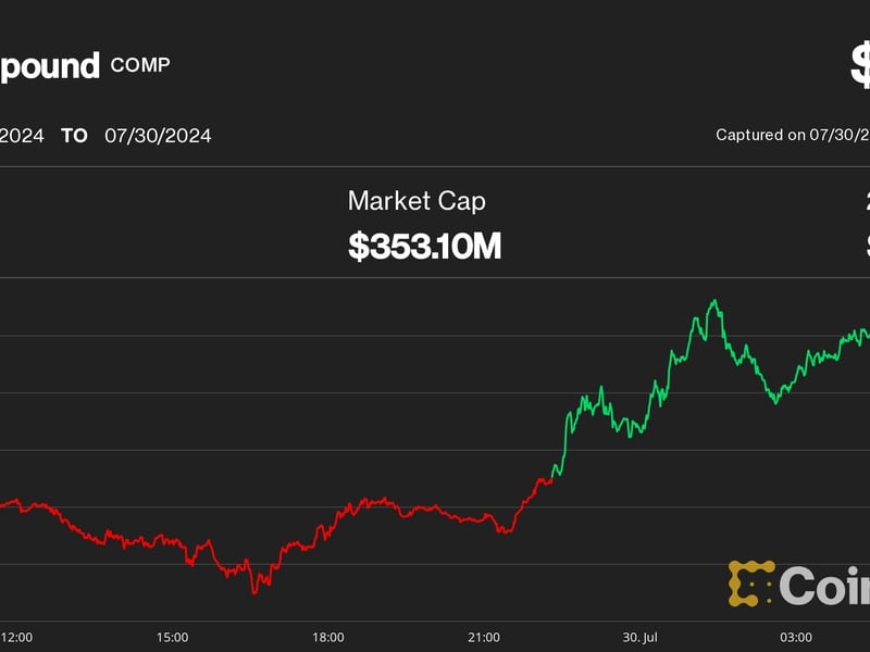 COMP Token Rises as Whale Backs Down on Supposed 'Governance Attack' on Compound