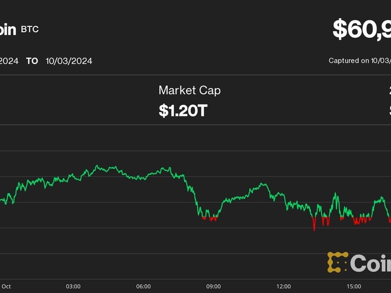 Bitcoin Dominance Nears 3-Year High Amid Altcoin Weakness; Aptos Outperforms as SUI Drops