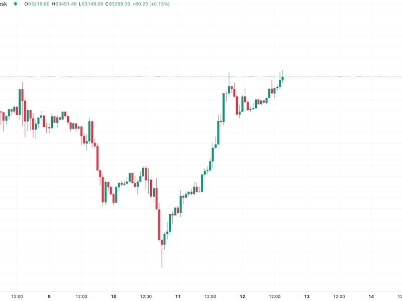 Market reactions indicate disappointment over China's vague stimulus plans.