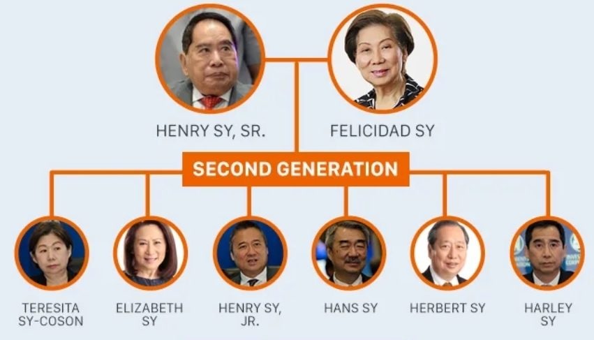 Meet Jica and Chico Sy, Henry Sr.'s grandkids, future leaders of SM