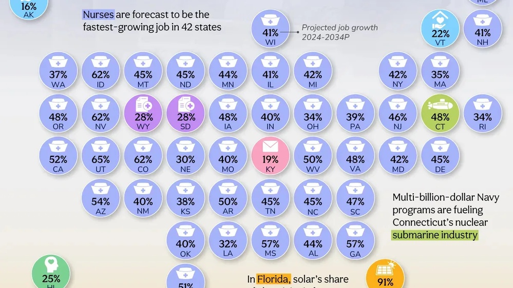 Mapped: The Fastest-Growing Job in Every U.S. State Through 2034