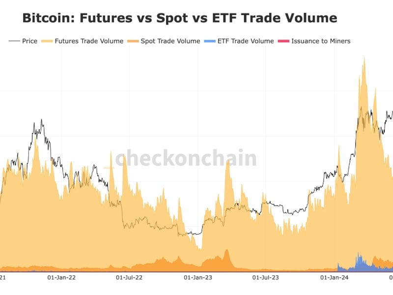 Liquidity and Options Pave the Way for Bitcoin ETF Market Expansion