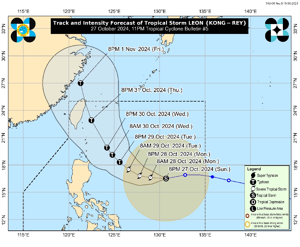 Tropical Storm Leon strengthens further; Signal No. 1 up in parts of Luzon