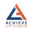 Achieve Life Sciences Forecast