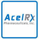 Acelrx Pharmaceuticals Forecast
