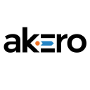 AKRO Forecast + Options Trading Strategies