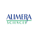 Alimera Sciences Forecast