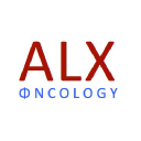 Alx Oncology Forecast