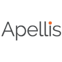 Apellis Pharmaceuticals Forecast