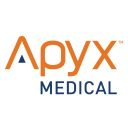 Apyx Medical Forecast