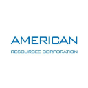 American Resources Corporation Forecast