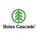 Boise Cascade Forecast