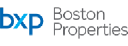 Boston Properties Forecast
