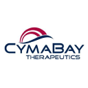Cymabay Therapeutics Forecast