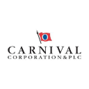 Carnival Corp. (Paired Stock) Forecast