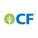 CF Industries Forecast