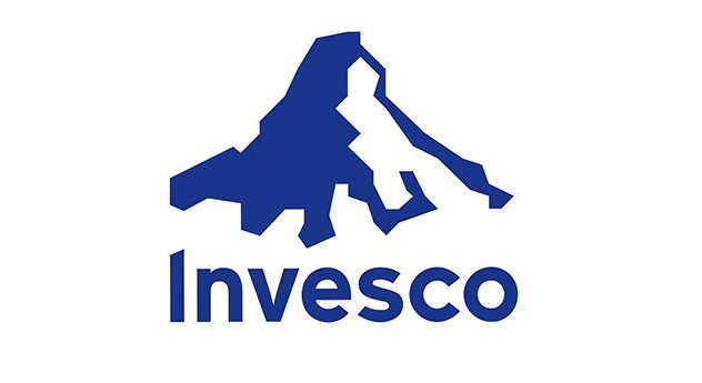 Invesco S&P Global Water Index Forecast