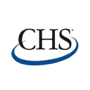 CHS Inc. - 8% PRF PERPETUAL USD 25 Forecast