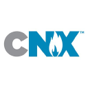 CNX Resources Forecast